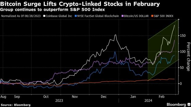 Bitcoin