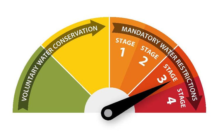 Calgary Water Restrictions