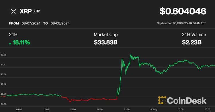 XRP