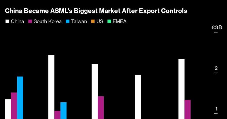 ASML