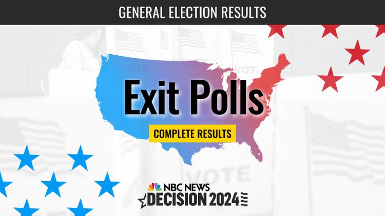 Exit polls