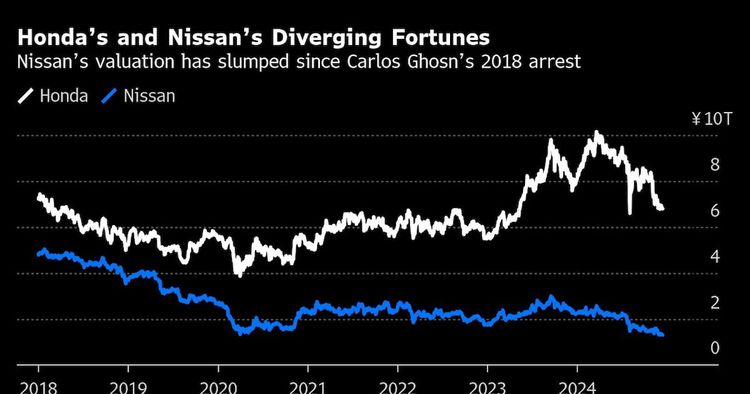 Honda Nissan merger